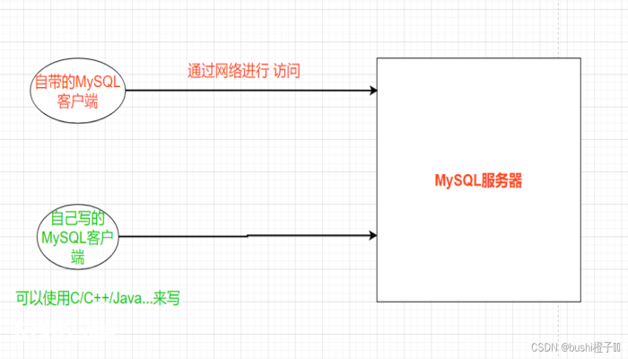 JDBC操作数据库实现增、删、查、改 JDBC操作数据库实现增、删、查、改-图片1